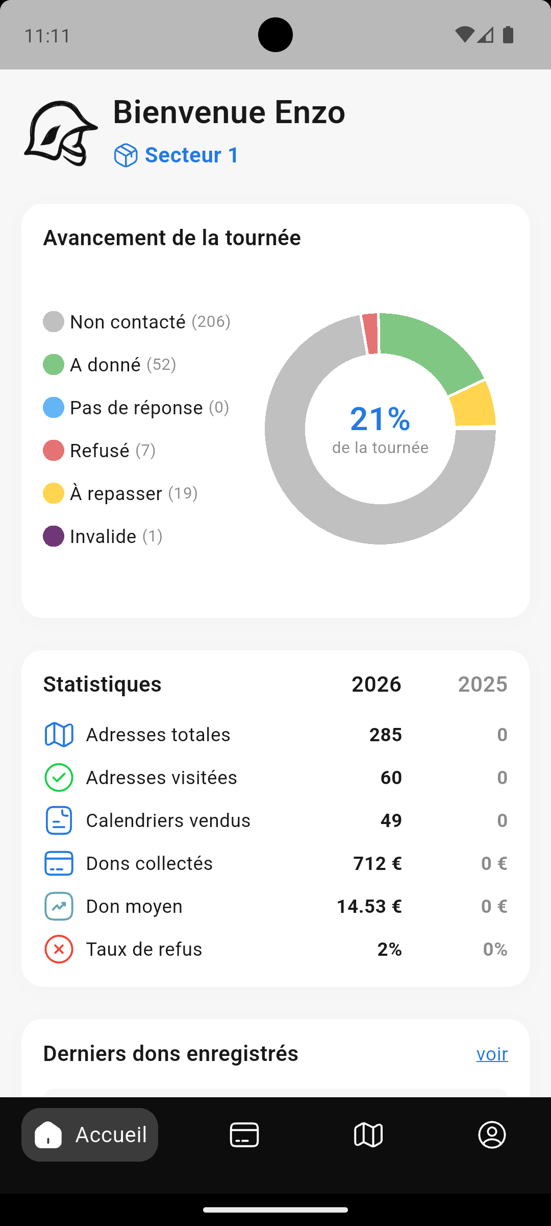 Application mobile Calendrix - tableau de bord agent